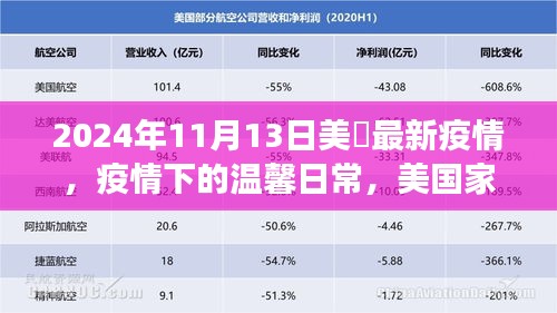 美國家庭的抗疫日常，疫情下的溫馨故事與最新進展（2024年11月）