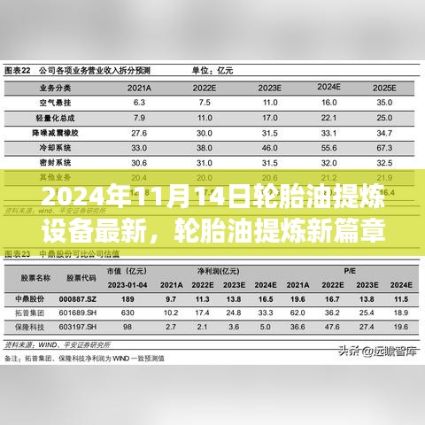 輪胎油提煉新篇章，友情與創(chuàng)新交響下的設備革新之路（2024年11月14日最新資訊）