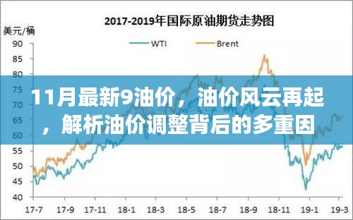 油價(jià)風(fēng)云再起，揭秘油價(jià)調(diào)整背后的多重因素及最新油價(jià)動(dòng)態(tài)