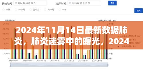 肺炎迷霧中的曙光，最新數(shù)據(jù)洞察與未來展望