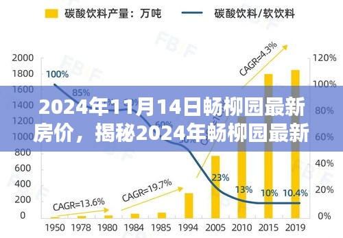 揭秘，2024年暢柳園最新房價走勢及購房者三大關(guān)注點解析