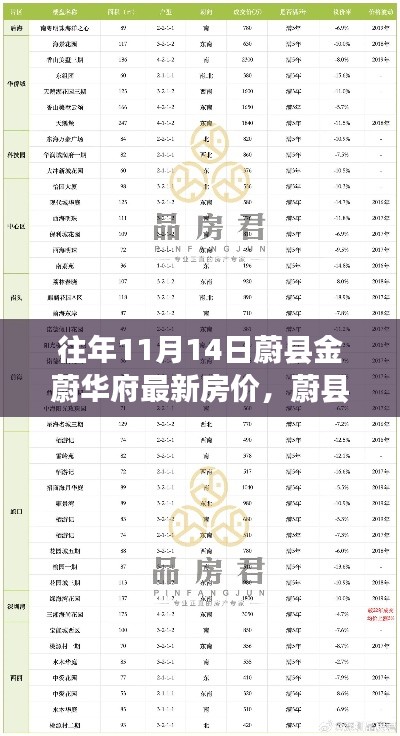 蔚縣金蔚華府最新房價查詢指南，一網(wǎng)打盡11月14日房價信息