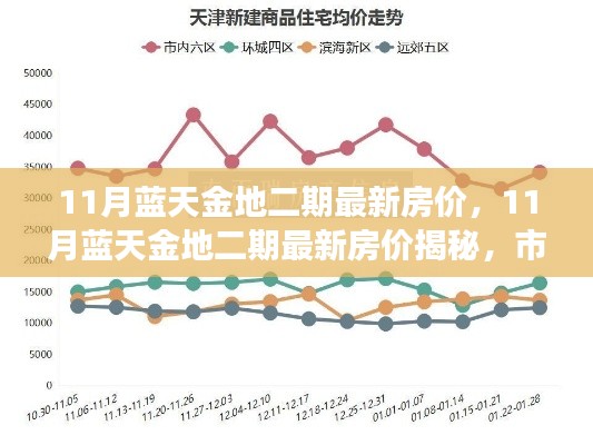 揭秘11月藍天金地二期最新房價，市場走勢分析與購房指南全解析