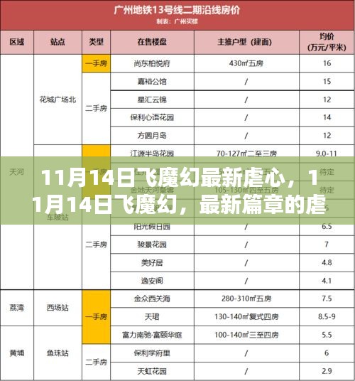 11月14日飛魔幻最新篇章，虐心之戀