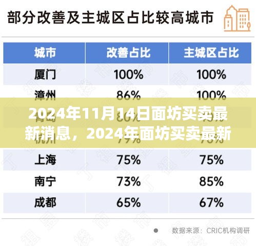 2024年面坊買賣最新動(dòng)態(tài)及行業(yè)趨勢(shì)與市場(chǎng)前景展望