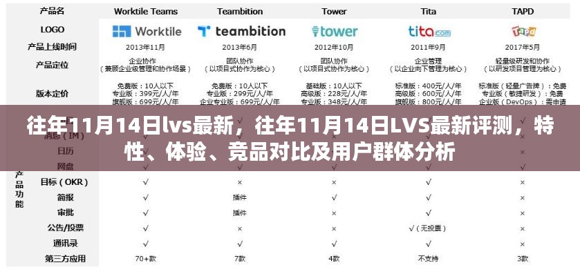 往年11月14日LVS最新評(píng)測，全面解析特性、體驗(yàn)、競品對(duì)比及用戶群體