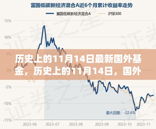 歷史上的11月14日，國(guó)外基金的發(fā)展與影響回顧