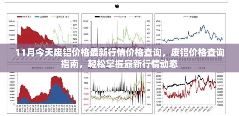 廢鋁價格最新行情查詢指南，掌握市場動態(tài)，輕松了解價格變化