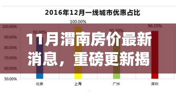 十一月渭南房價最新動態(tài)，揭秘走勢，洞悉購房新動向