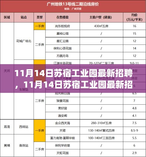 11月14日蘇宿工業(yè)園最新招聘，變化催化成長，把握機(jī)遇開啟無限可能