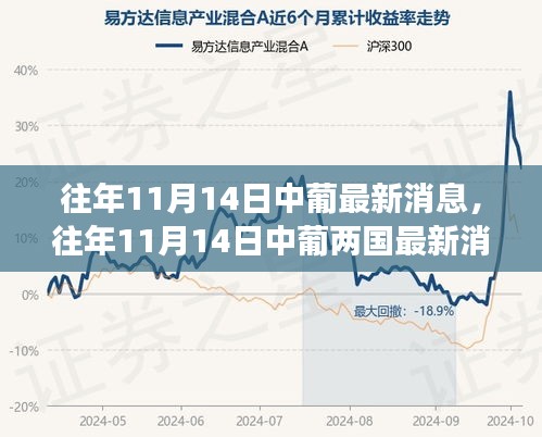 往年11月14日中葡兩國文化交流與合作的新篇章，深度解析最新消息與深度探討合作前景