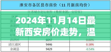 2024年西安房?jī)r(jià)走勢(shì)揭秘，友情與愛在溫馨家園夢(mèng)中的變遷