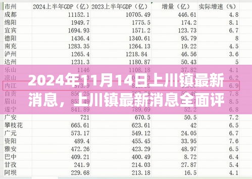 2024年11月上川鎮(zhèn)最新動態(tài)全面評測，深度剖析新發(fā)布消息