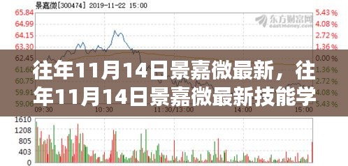 往年11月14日景嘉微最新技能學(xué)習(xí)指南，全方位教程面向初學(xué)者與進(jìn)階者