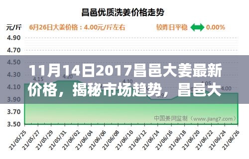 揭秘市場趨勢，昌邑大姜最新價格動態(tài)分析（2017年11月報告）