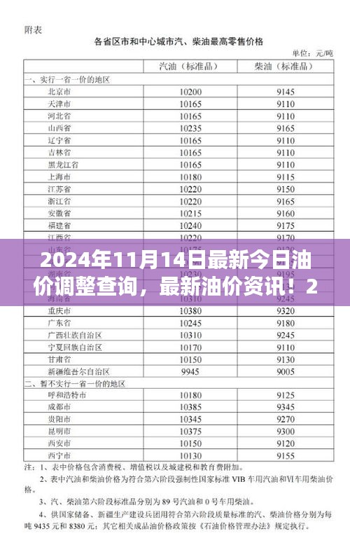 2024年11月14日油價(jià)調(diào)整最新資訊，油價(jià)調(diào)整查詢與解析