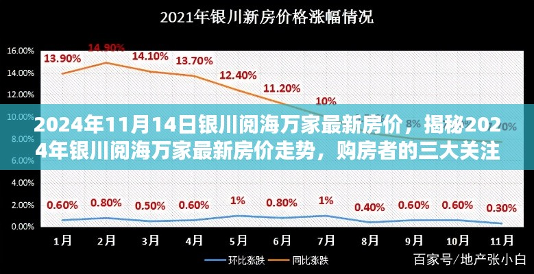 揭秘2024年銀川閱海萬家最新房價走勢及購房者三大關(guān)注點解析