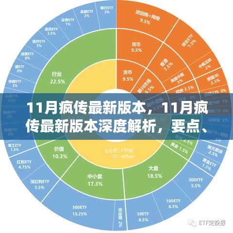 11月瘋傳最新版本深度解析，要點、特點與影響探討