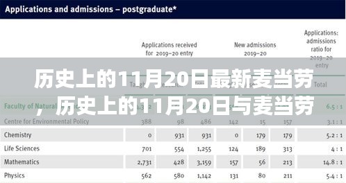 11月20日與麥當(dāng)勞的新舊交替，歷史與變遷的探討