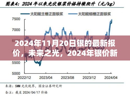 2024年銀價新紀元，高科技白銀的未來之光