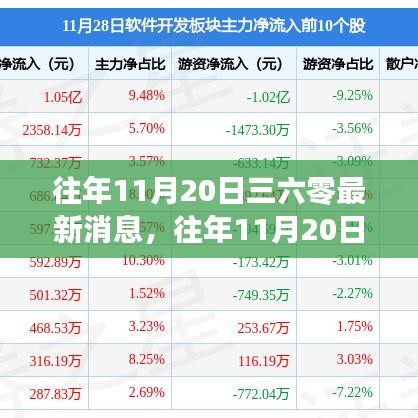 揭秘三六零最新動(dòng)態(tài)，歷年11月20日的最新消息速遞