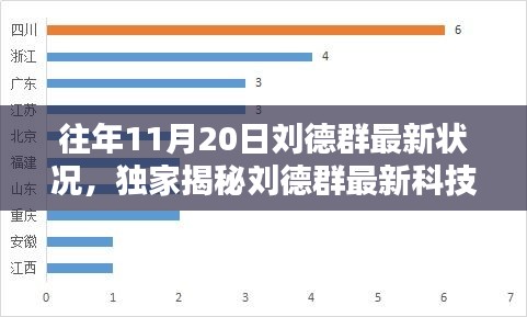 獨家揭秘，劉德群最新科技神器升級，顛覆智能生活體驗！