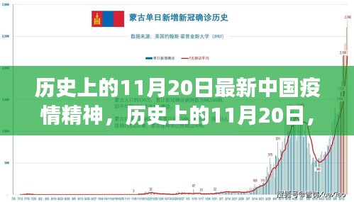 歷史上的11月20日，中國疫情精神的新篇章見證者