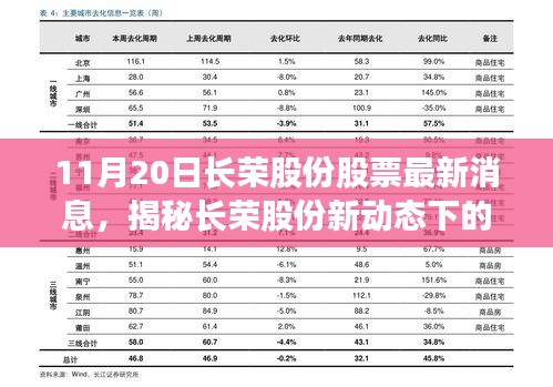 揭秘長榮股份最新動態(tài)，隱藏小巷的特色小店——股票最新消息解析