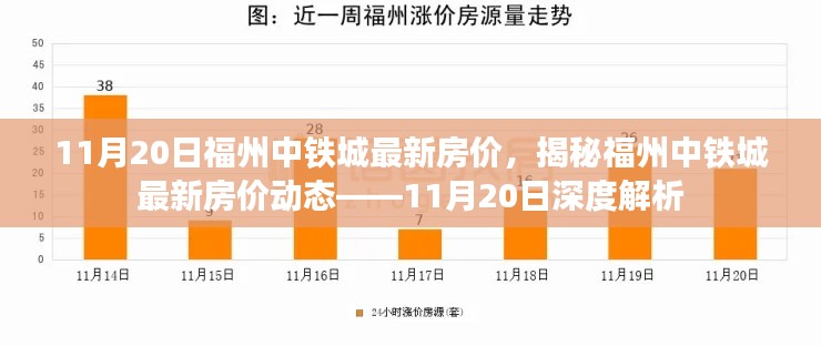 揭秘福州中鐵城最新房?jī)r(jià)動(dòng)態(tài)，深度解析及最新報(bào)價(jià)（11月20日）