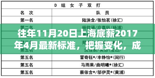 上海底薪最新標(biāo)準(zhǔn)背后的勵(lì)志故事，把握變化，成就未來之路（附勵(lì)志故事）