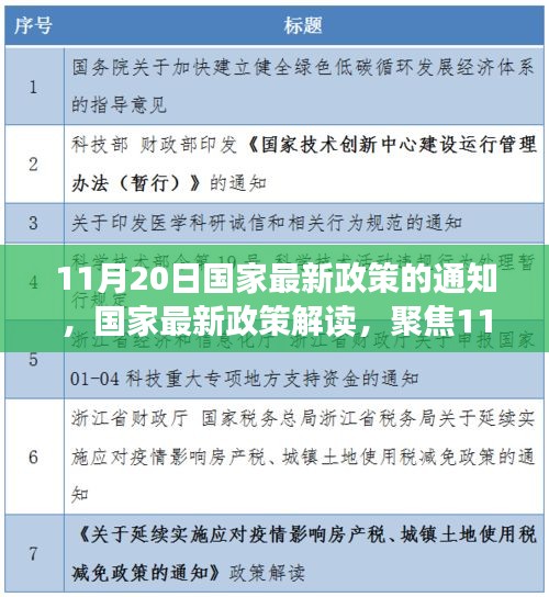 國家最新政策解讀，聚焦通知深層意義與影響，11月20日政策通知分析