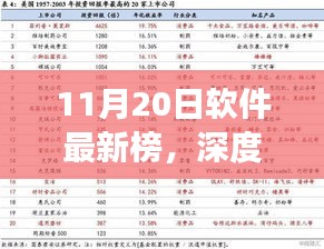 深度解讀，最新軟件榜單下的多元觀點(diǎn)與洞察（11月20日）