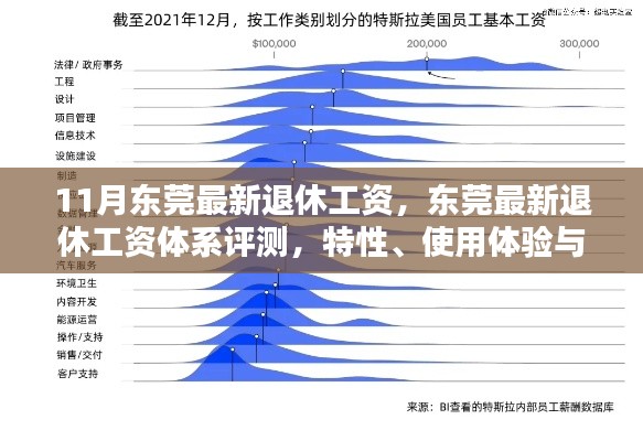 東莞最新退休工資體系解析，特性、用戶體驗(yàn)與目標(biāo)群體分析