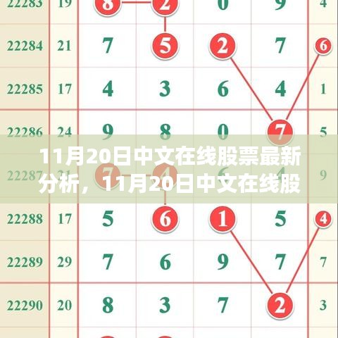 最新解析，中文在線股票走勢(shì)及投資觀點(diǎn)（11月20日更新）