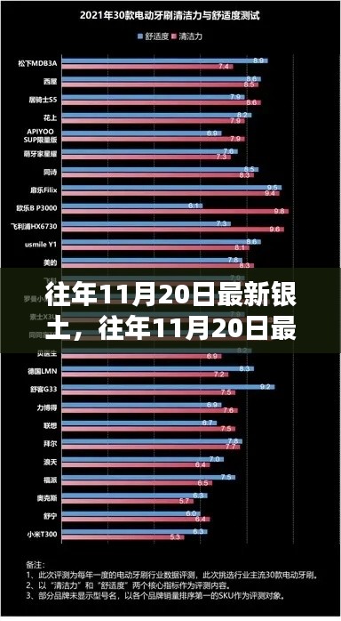 往年11月20日最新銀土產(chǎn)品評測報告，特性、體驗、對比及用戶群體深度解析