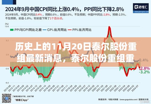 泰爾股份重組重磅發(fā)布，革新科技引領(lǐng)未來，智能生活魅力無限啟動儀式最新消息