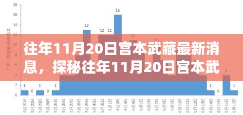 揭秘宮本武藏最新消息背后的神秘小巷特色小店，往年11月20日的探秘之旅