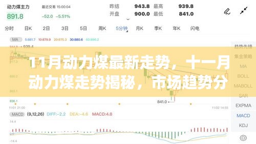 揭秘十一月動力煤走勢，市場趨勢分析與預測