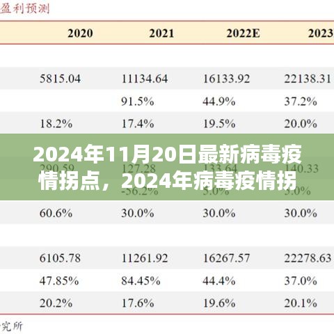 2024年11月20日最新病毒疫情拐點，2024年病毒疫情拐點應對策略指南，保護自己和社區(qū)的關鍵步驟