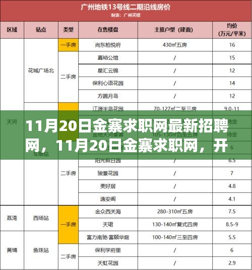 11月20日金寨求職網(wǎng)最新招聘啟航，學(xué)習(xí)之旅開啟，自信與機(jī)遇同行