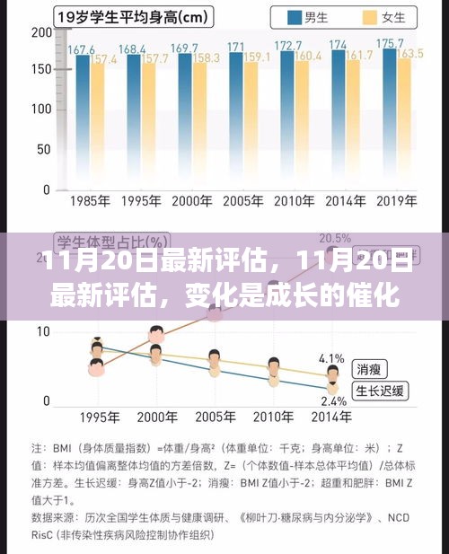 11月20日最新評估，變化催化成長，學習鑄就自信