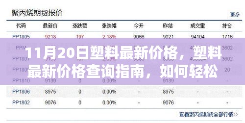 11月20日塑料價格查詢指南，輕松獲取最新塑料價格信息