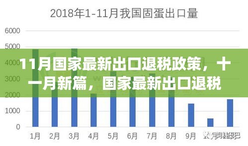 國家最新出口退稅政策深度解讀，把握機遇，洞悉紅利篇