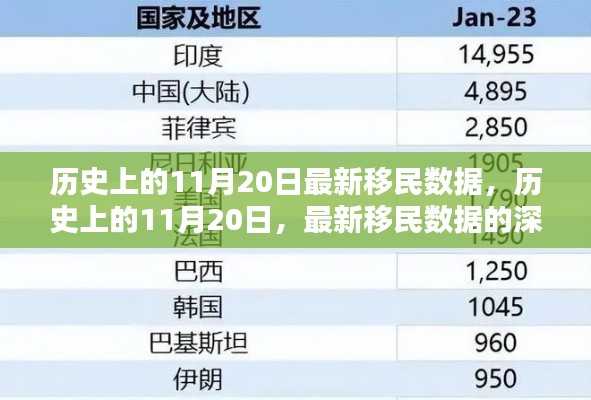 歷史上的11月20日移民數(shù)據(jù)深度解析，最新數(shù)據(jù)揭示新趨勢(shì)