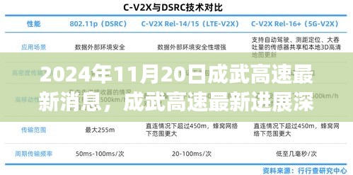 成武高速最新進(jìn)展深度解析，最新消息與評(píng)測(cè)報(bào)告（2024年11月20日）