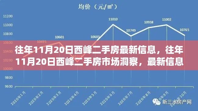 往年11月20日西峰二手房市場深度洞察，最新信息與多方觀點(diǎn)綜合分析