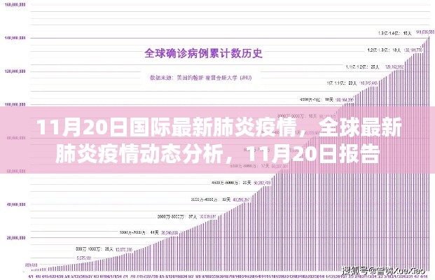 全球最新肺炎疫情動(dòng)態(tài)分析報(bào)告，截至11月20日的國(guó)際疫情最新情況分析