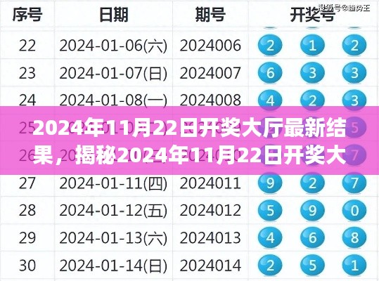 揭秘，2024年11月22日開獎(jiǎng)大廳最新結(jié)果全面解析與介紹