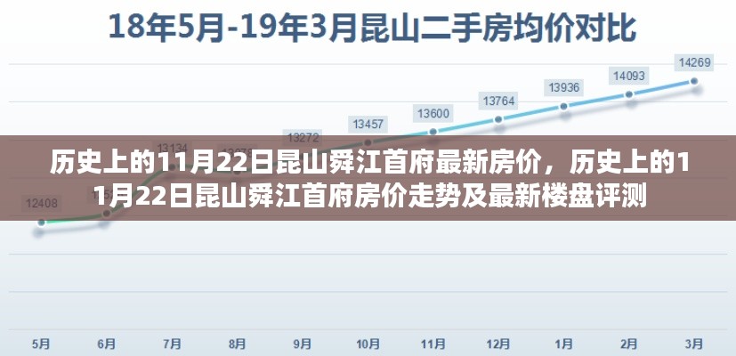 歷史上的11月22日昆山舜江首府房價概覽與最新樓盤評測發(fā)布