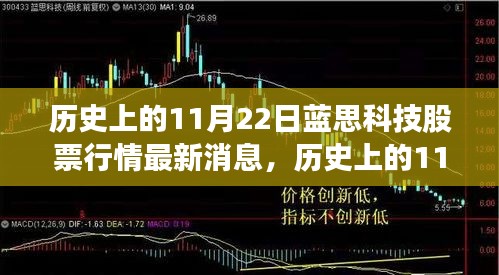 歷史上的11月22日藍(lán)思科技股票行情深度解析與觀點透視